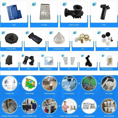 Polissage de pièces moulées sous pression en aluminium avec fabrication de moules personnalisés pour la production en volume