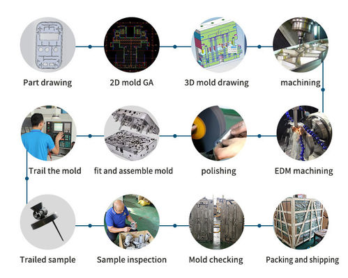 Conception de moules 3D Moulins d' appareils électroménagers, fabricant de moules injectables en acier plastique