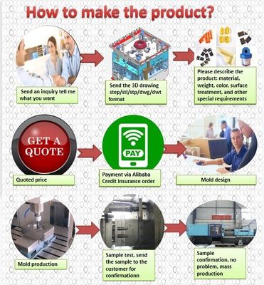 Conception et développement de moules par injection Construction pour moulage par soufflage 250000-300000 coups Durée de vie du moule et couleurs personnalisées